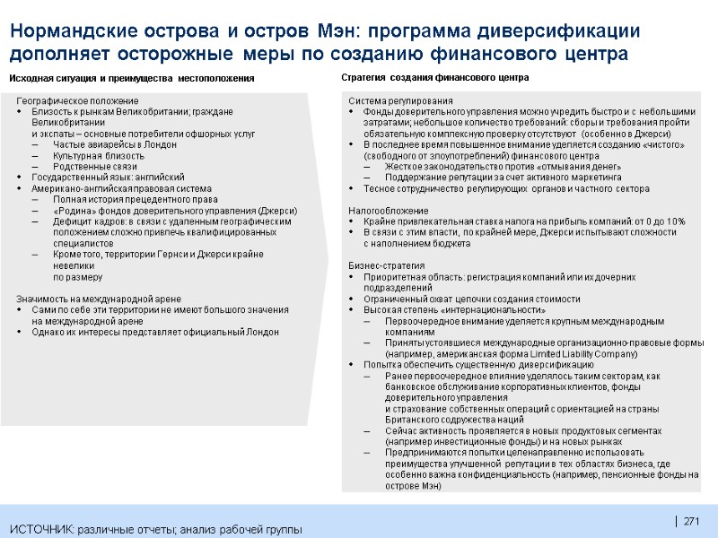 271  Стратегия создания финансового центра Исходная ситуация и преимущества местоположения Система регулирования Фонды